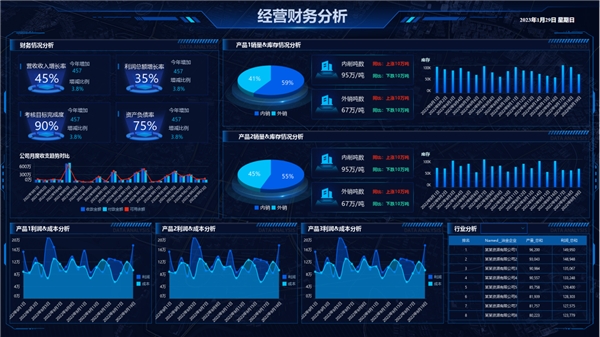 數(shù)智運(yùn)營(yíng) 創(chuàng)見未來——2023永洪科技城市峰會(huì)·北京站圓滿舉辦