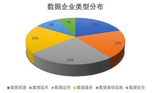 我國(guó)數(shù)據(jù)領(lǐng)域蓬勃發(fā)展，相關(guān)企業(yè)突破19萬(wàn)家