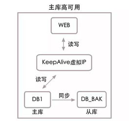 轉 樂視秒殺 每秒十萬筆交易的數據架構解讀