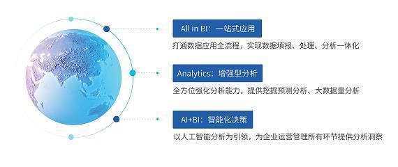 億信華辰ABI表現亮眼，再獲Gartner認可 數據處理實力鑄就商業智能新標桿