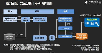 對話東航數據實驗室王學武 打造爆款速勝產品，為數據找到立足之地